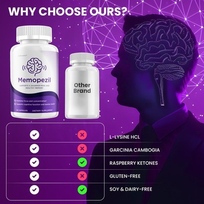 Memopezil comparison with other products