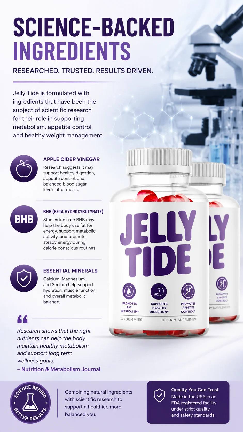 Science behind JellyTide ingredients