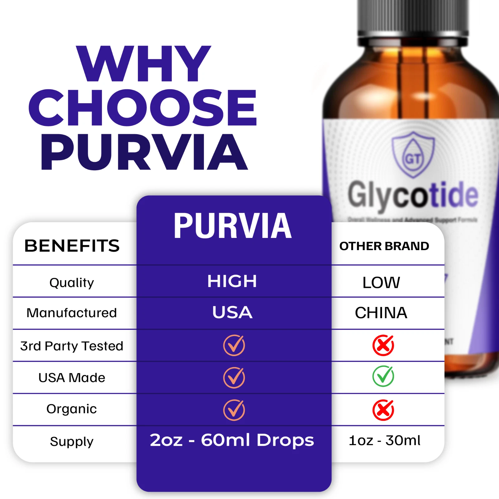Why Glycotide stands out